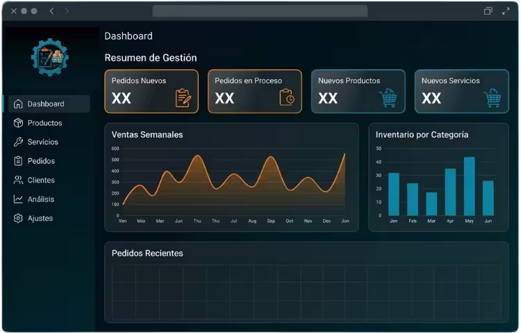 Vista previa del dashboard de SV Emprende